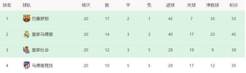 【双方首发以及换人信息】国米首发：1-索默、15-阿切尔比、36-达米安、30-奥古斯托、7-夸德拉多、16-弗拉泰西、20-恰尔汗奥卢（82'' 21-阿斯拉尼）、22-姆希塔良（65'' 23-巴雷拉）、32-迪马尔科（77'' 95-巴斯托尼）、9-图拉姆（65'' 8-阿瑙托维奇）、70-桑切斯（65'' 10-劳塔罗）国米替补：12-迪詹纳罗、77-奥德罗、14-克拉森、31-比塞克、44-斯塔比莱皇社首发：1-雷米罗、5-苏维尔迪亚（77'' 6-埃鲁斯通多）、24-勒诺曼德、3-穆尼奥斯（86'' 17-蒂尔尼）、18-哈马里-特拉奥雷、8-梅里诺、4-祖比门迪、12-扎哈里扬（77'' 28-马古恩萨莱亚）、14-久保建英（86'' 9-卡洛斯-费尔南德斯）、19-萨迪克（61'' 22-图里安特斯）、10-奥亚萨瓦尔皇社替补：32-乌奈-马雷罗、2-奥德里奥索拉、16-奥拉萨加斯蒂、20-帕切科、21-安德烈-席尔瓦、26-乌科-冈萨雷斯、39-达迪